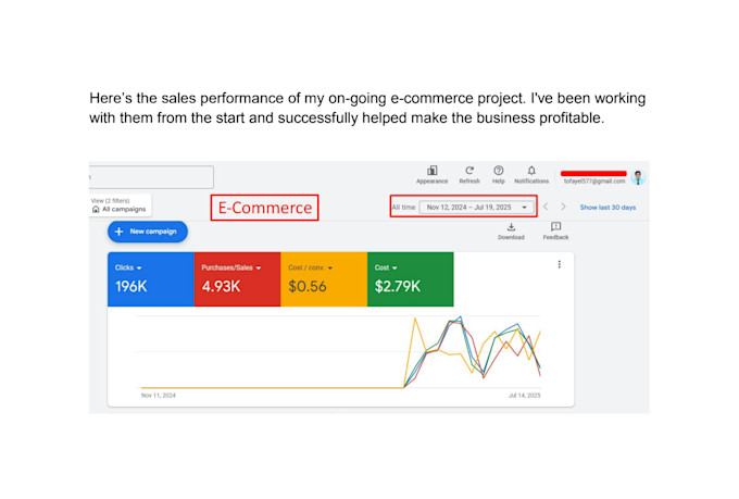 setup highly profitable google ads PPC campaign with proper conversion tracking